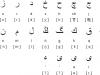 Узбекская письменность. Ўзбекские буквы. Узбекский алфавит